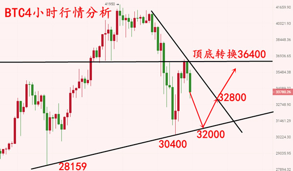 安然论币:1.13BTC三角区间不断收敛,灰度回归大涨在即1 安然论币:1.13BTC三角区间不断收敛,灰度回归大涨在即1