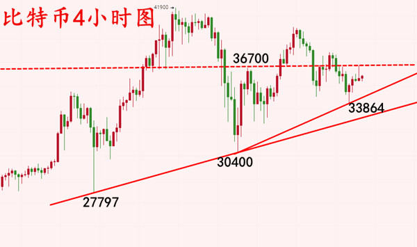 安然论币:1.18数字货币时代已经到来,比特币能否借势上行?2 安然论币:1.18数字货币时代已经到来,比特币能否借势上行?2