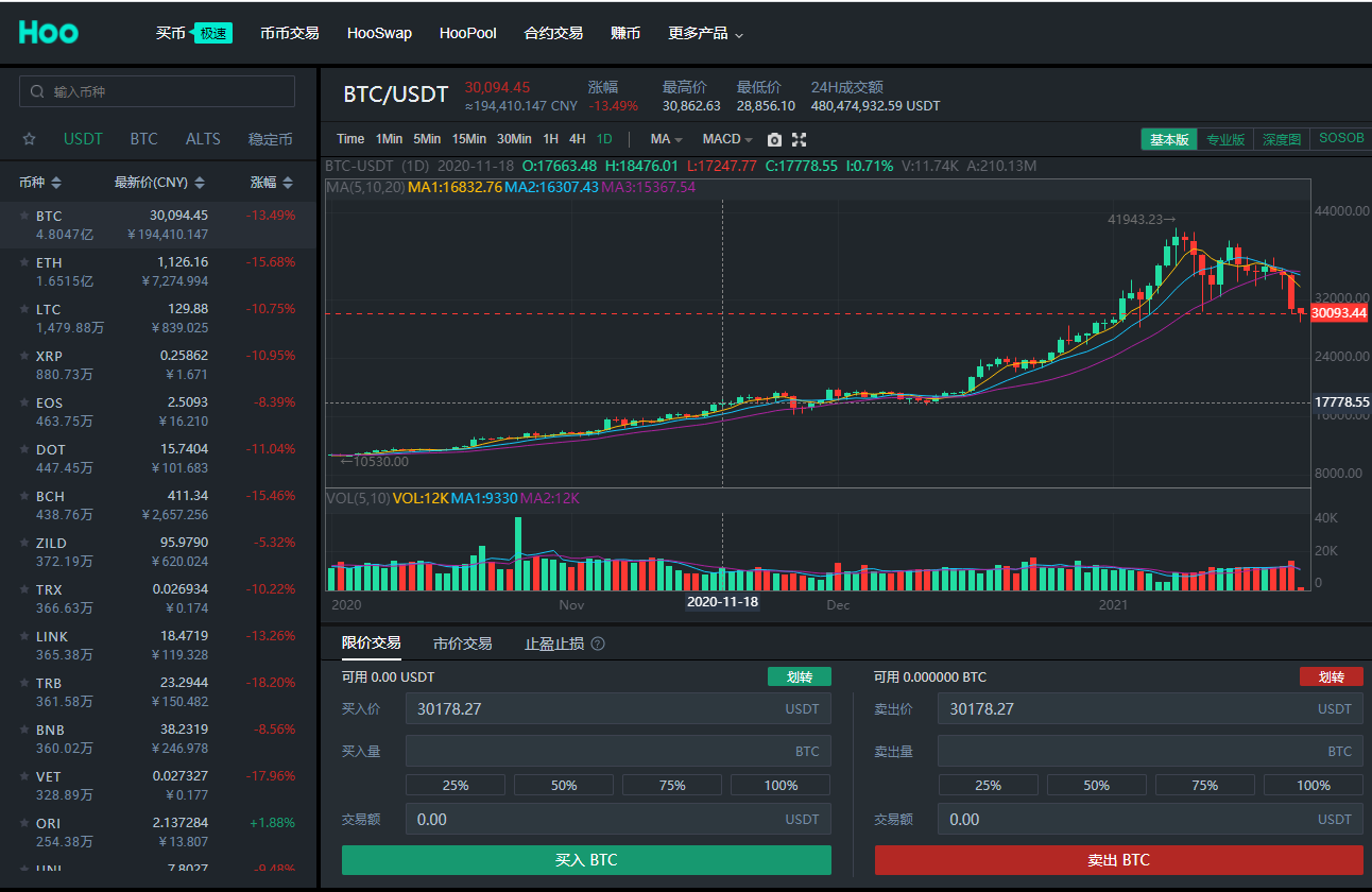 拜登已冻结 FinCEN 拟议的加密货币钱包法规：加密市场何去何从？1