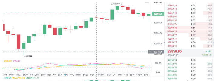 1.23比特币BTC行情分析怎么交易？短期波段应该怎么操作？1