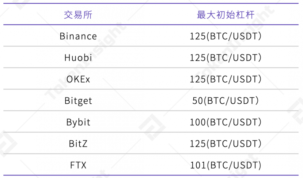 比特币合约多空比在哪看_比特币合约直播平台_比特币50倍合约怎么玩