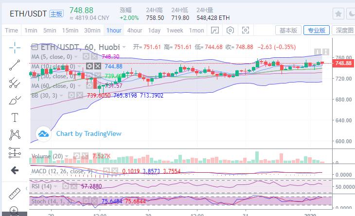 看涨的是比特币，看涨的是比特币，看涨的是比特币1