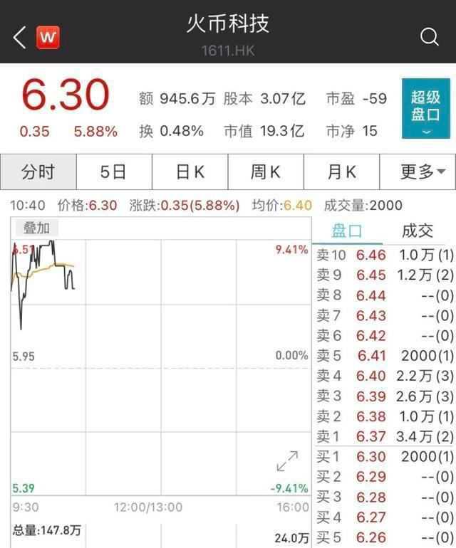 投币圈又沸腾了！比特币再创纪录，总市值比茅台高出1000亿元4