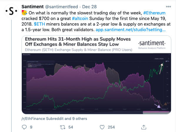 链上的数据显示,鲸鱼在以太坊的囤积行为急剧增加 链上的数据显示,鲸鱼在以太坊的囤积行为急剧增加
