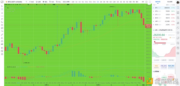比特币刘先生：12月31日晚间BTC市场分析及运营建议