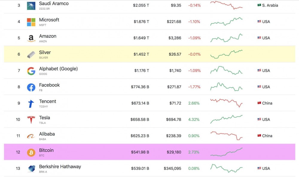 2020年，我将只提供比特币、以太坊和defi