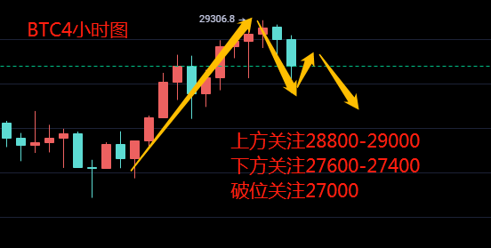 团队负责人：12.31比特币以太坊年线结束利润率超过1000点迎接元旦1