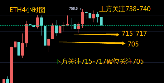 团队负责人：12.31比特币以太坊年线结束利润率超过1000点迎接元旦2
