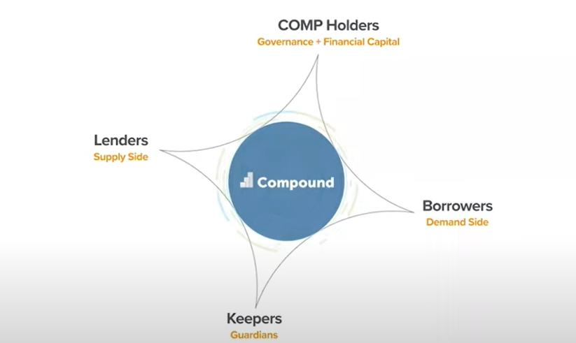 A16z加密创业课程:区块链如何获取价值?3 A16z加密创业课程:区块链如何获取价值?3