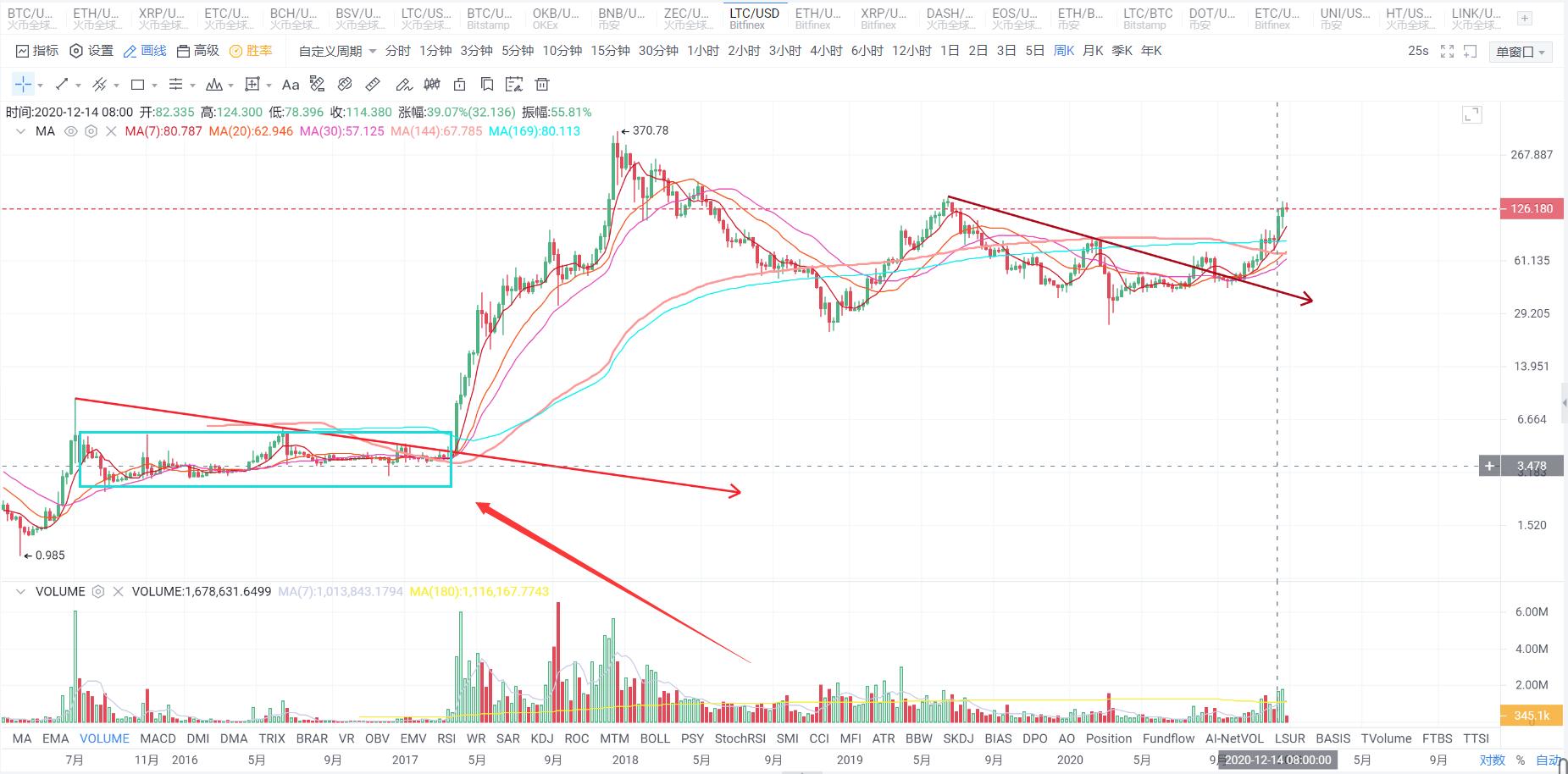 [分析师展望未来]比特币突破2.9万美元，创下反弹新高，2021年将开启新篇章5