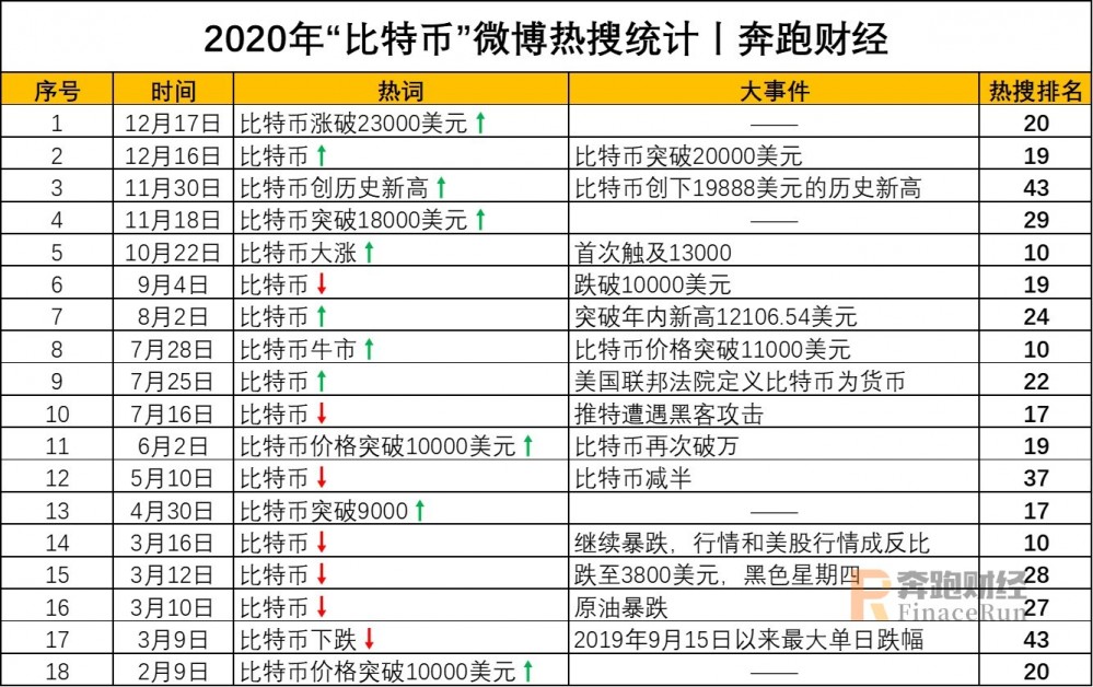年评:BTC再创新高、eth繁荣的背后,我们更需要关注2021年 年评:BTC再创新高、eth繁荣的背后,我们更需要关注2021年