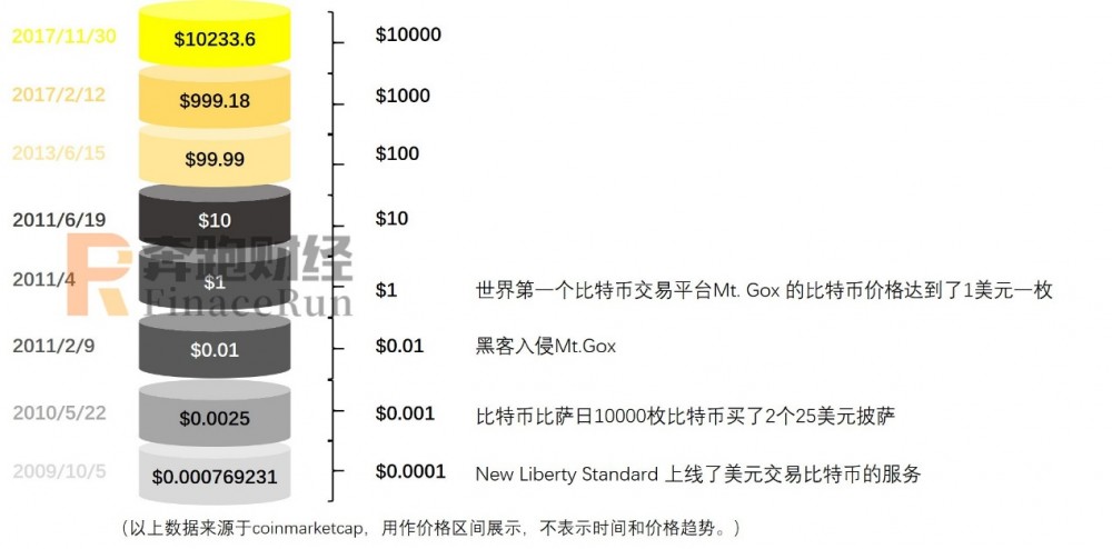 年评:BTC再创新高、eth繁荣的背后,我们更需要关注2021年1 年评:BTC再创新高、eth繁荣的背后,我们更需要关注2021年1