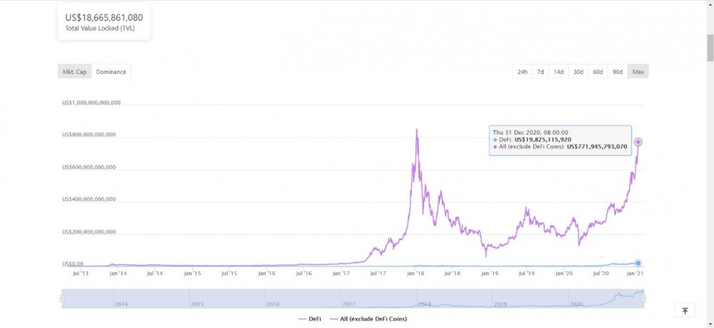 年评:BTC再创新高、eth繁荣的背后,我们更需要关注2021年3 年评:BTC再创新高、eth繁荣的背后,我们更需要关注2021年3