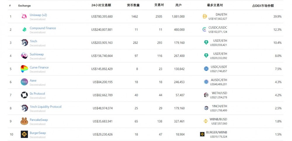 年评:BTC再创新高、eth繁荣的背后,我们更需要关注2021年6 年评:BTC再创新高、eth繁荣的背后,我们更需要关注2021年6