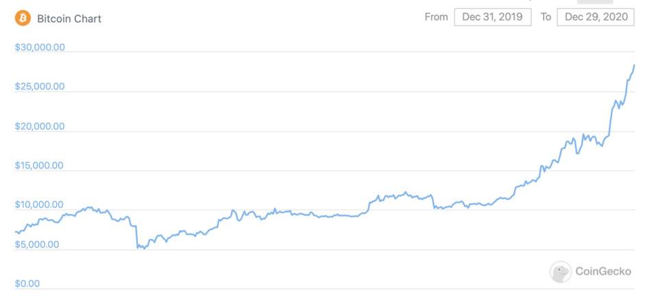 Pantera 合伙人 Veradittakit 预测 2021 年加密行业的七大趋势 Pantera 合伙人 Veradittakit 预测 2021 年加密行业的七大趋势