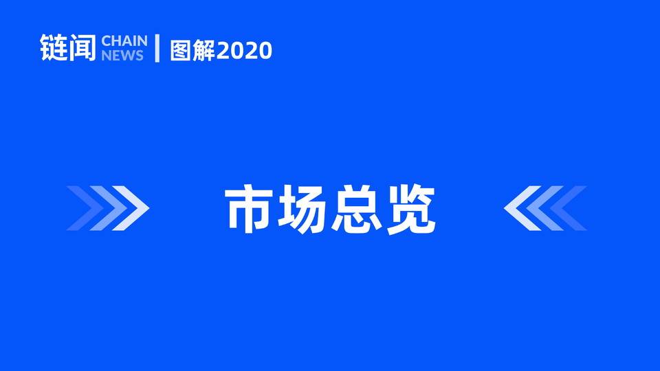 新年快乐2021:2020 新年快乐2021:2020