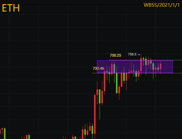 总司令：新年当心比特币涨跌。希望博卡不会像雷波那样2