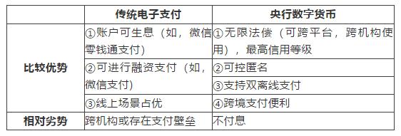 中央银行与商业银行对活期存款稳定性的影响分析2 中央银行与商业银行对活期存款稳定性的影响分析2