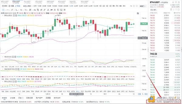 Myna币圈:1/1 eth市场分析与运营策略 Myna币圈:1/1 eth市场分析与运营策略