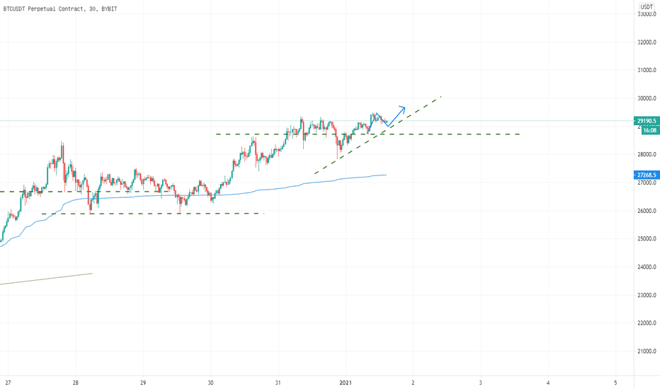 BTC usdt 3W近在咫尺 BTC usdt 3W近在咫尺
