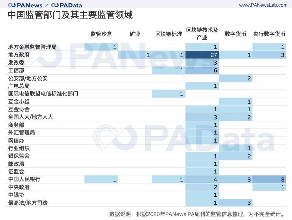 2020年全球CBDC监管关键词及趋势