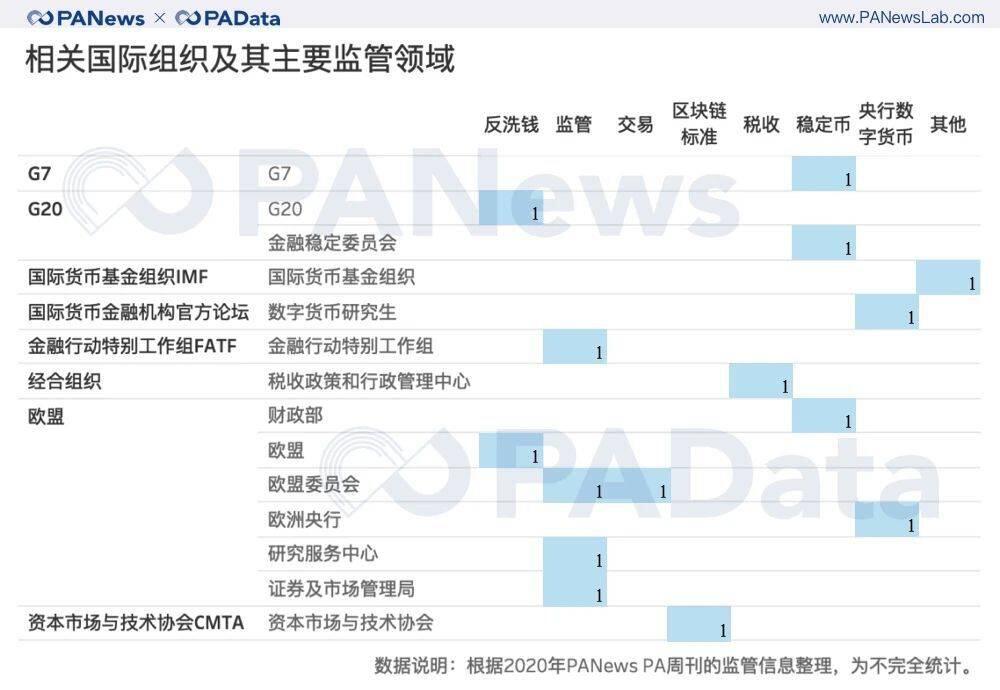 2020年全球CBDC监管关键词及趋势5