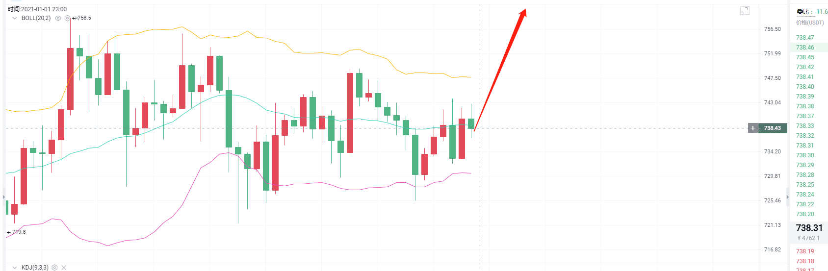 亮亮说币：1/1ETH晚间行情实时分析.