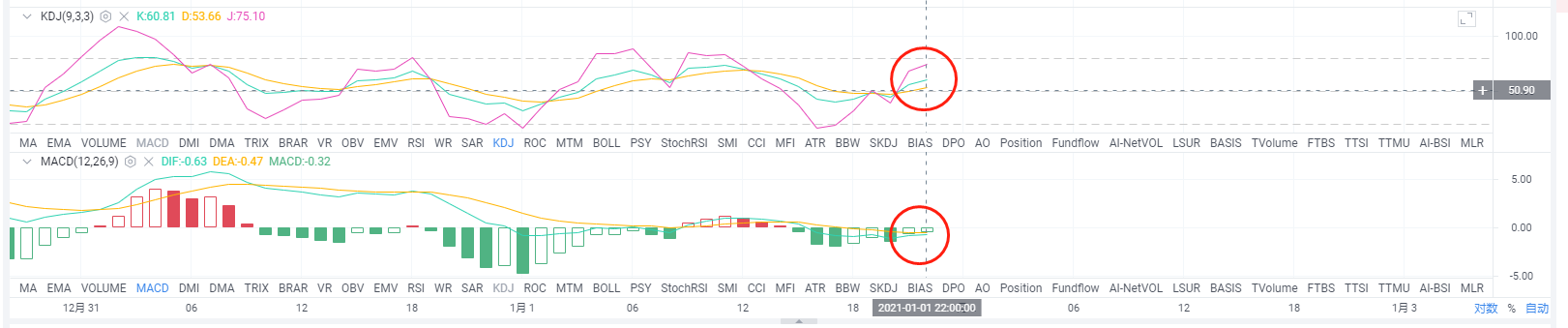 亮亮说币：1/1ETH晚间行情实时分析.1