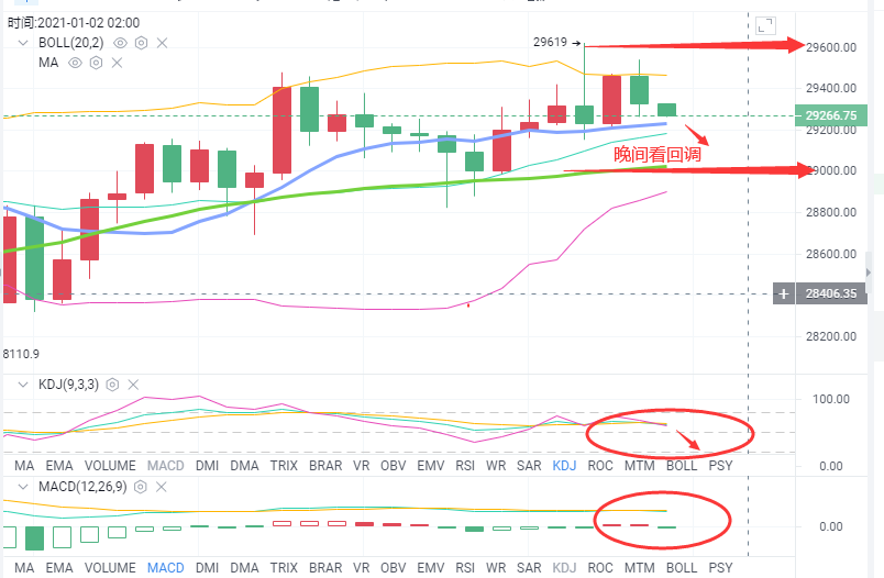 投币航海指南：注意BTC/eth高震后的潜水
