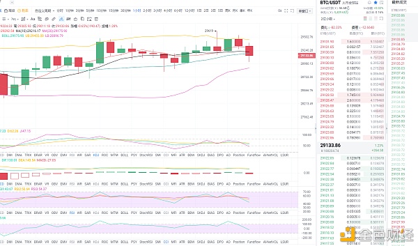 货币金融：2021年1月2日比特币市场分析与运营策略