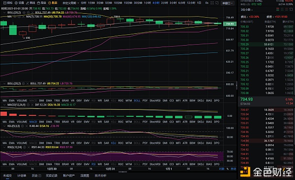 红日币:1-1晚以太坊市场分析及运营建议 红日币:1-1晚以太坊市场分析及运营建议