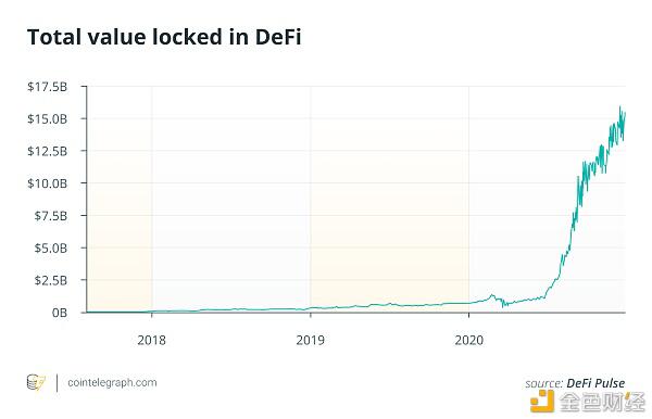 数十位业内专家回答:2020年是“迪菲年”?2021年加密行业的预期是什么?1 数十位业内专家回答:2020年是“迪菲年”?2021年加密行业的预期是什么?1