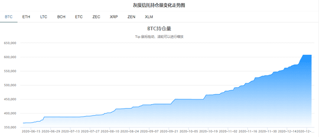 狂欢节继续！比特币在24小时内突破13亿的位置，比特币价格突破19万元/枚5