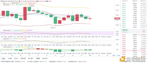 币圈分析：1/2晨光以太坊市场分析与运营策略