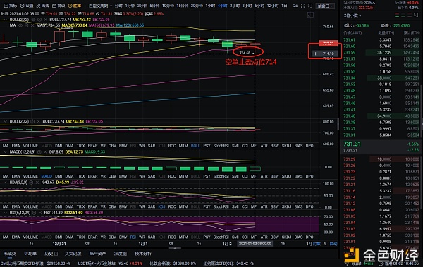 以太坊布局:双打赢2分1 以太坊布局:双打赢2分1