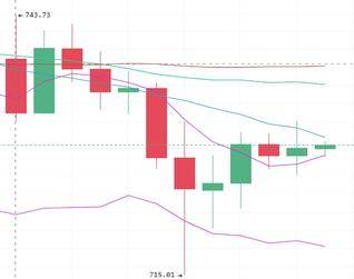 1.2.1早盘和兄弟eth货币运营策略