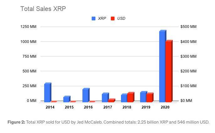 从美国证券交易委员会诉讼免费，ripple解锁XRP承诺2