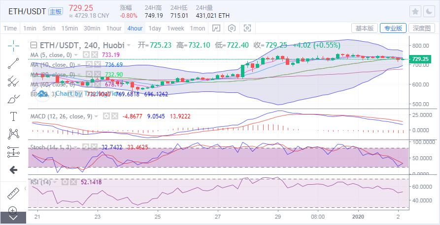 [分析师展望未来]比特币剑指3万，是风暴的终结还是牛市的延续？2