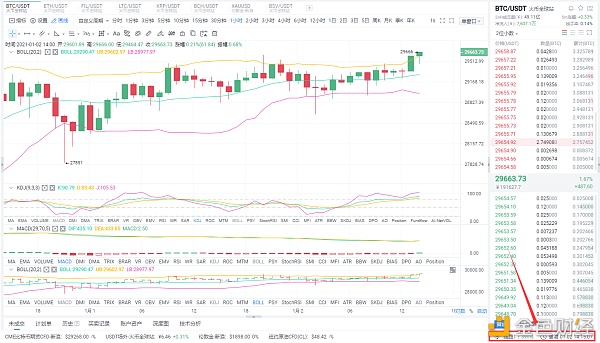 Myna coin circle 1/2btc多订单策略恭喜关注订单的真正仓库客户获得523点的完美利润1