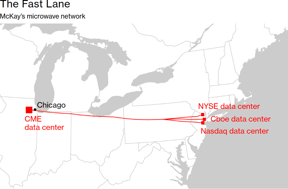 分散化交易平台链套利详解2 分散化交易平台链套利详解2