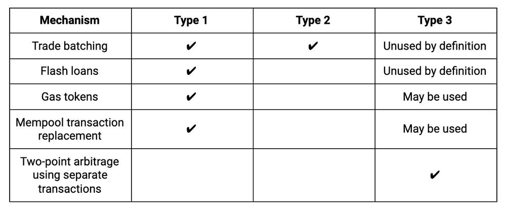 分散化交易平台链套利详解3 分散化交易平台链套利详解3