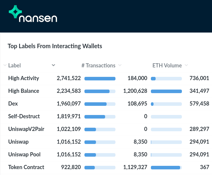 分散化交易平台链套利详解7 分散化交易平台链套利详解7