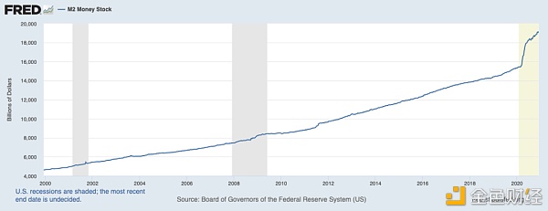 为什么说 BTC 是对冲通胀的工具？