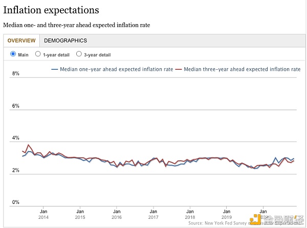 为什么说 BTC 是对冲通胀的工具？1