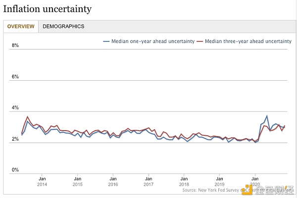 为什么说 BTC 是对冲通胀的工具？2