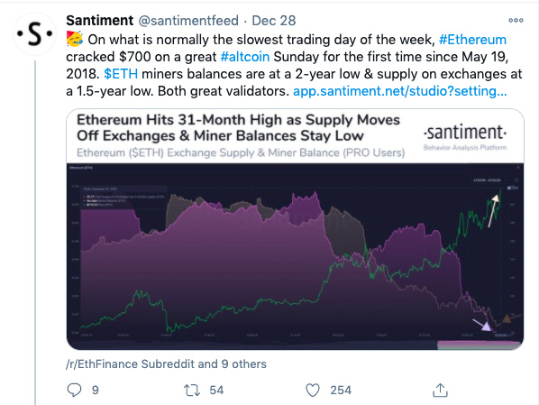 链上的数据显示，鲸鱼在以太坊的囤积行为急剧增加1