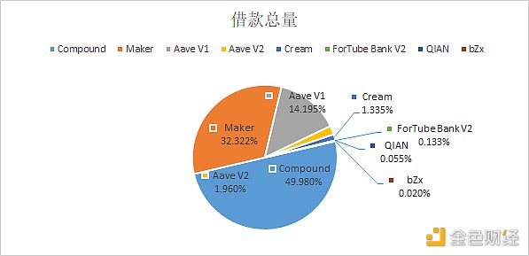 金色DeFi日报 | DeFi平台2020年共遭15次黑客攻击4
