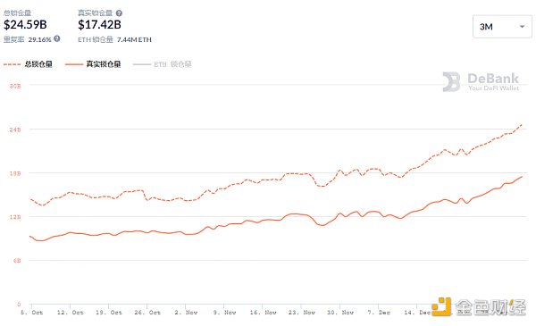 金色DeFi日报 | DeFi平台2020年共遭15次黑客攻击5