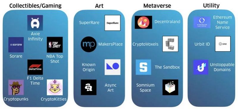 聚焦NFT:2020数字资产市场报告