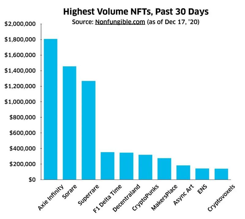 聚焦NFT:2020数字资产市场报告2
